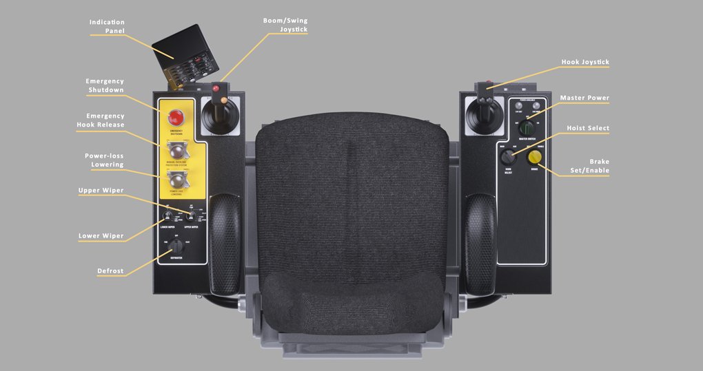 Console Layout Console Layout